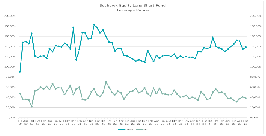 Seahawk Equity Leverage