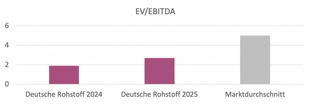 Dt_Rohstoff